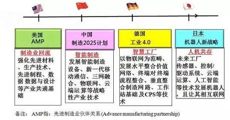 剛剛，國(guó)家工信部發(fā)來一封信——專業(yè)設(shè)計(jì)服務(wù)迎來新機(jī)遇
